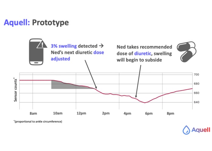 Aquell – screenshot 5