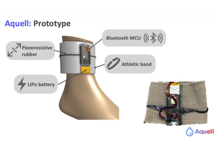 Aquell – screenshot 3