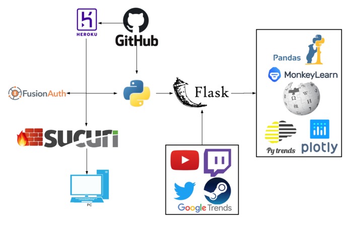 RealTime STEAM Team – screenshot 1
