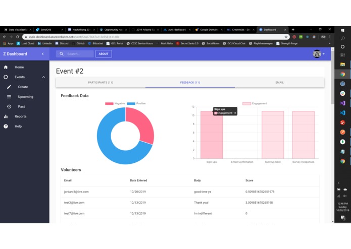 Zuri's Dashboard – screenshot 1