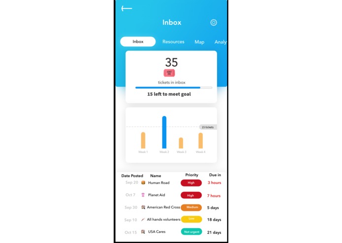 Relief.net – screenshot 2