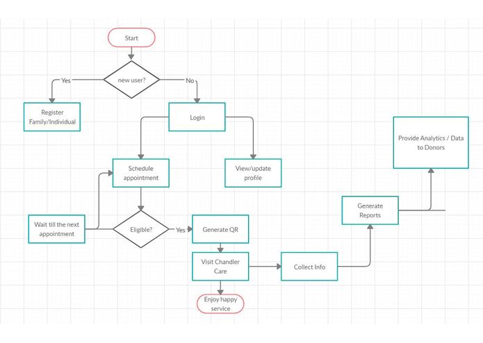 Chandler Care Center made simple – screenshot 3