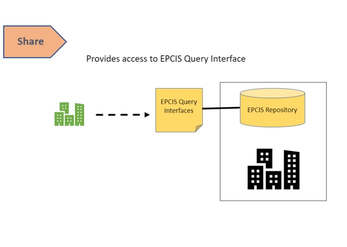 Sanitised Fish – screenshot 5
