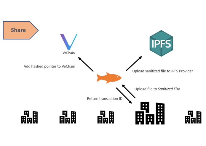 Sanitised Fish – screenshot 8