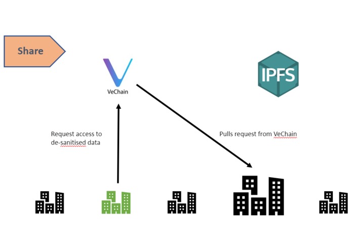 Sanitised Fish – screenshot 9