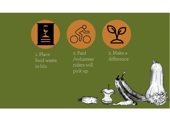 Compostmate – screenshot 2