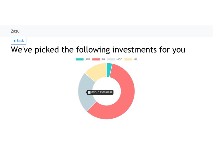 Zazu – screenshot 2