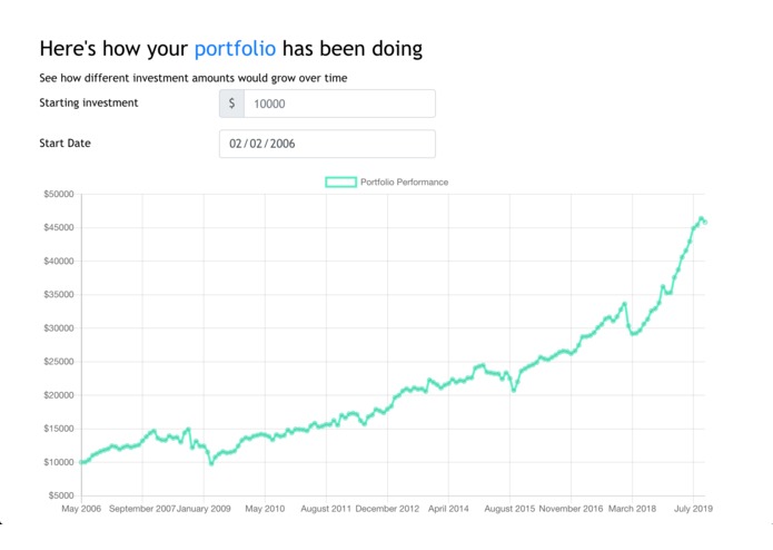 Zazu – screenshot 3