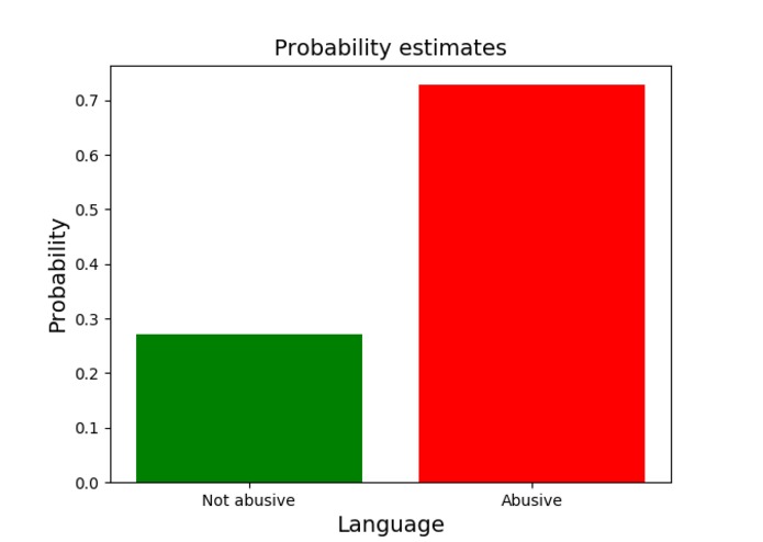 Abusive Language Analyzer – screenshot 1