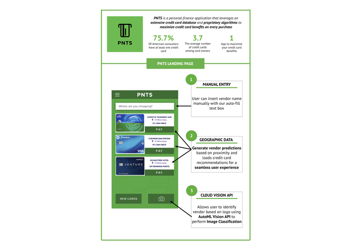 PNTS  – screenshot 1