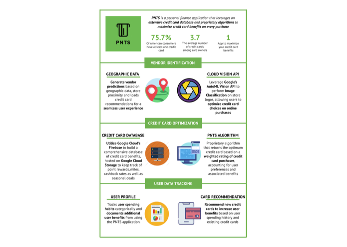 PNTS  – screenshot 2