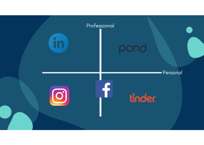 Pond – screenshot 11