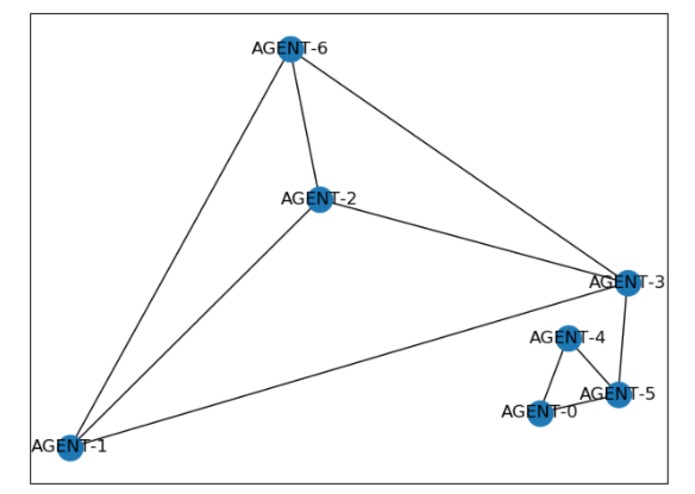 coop.ai – screenshot 5