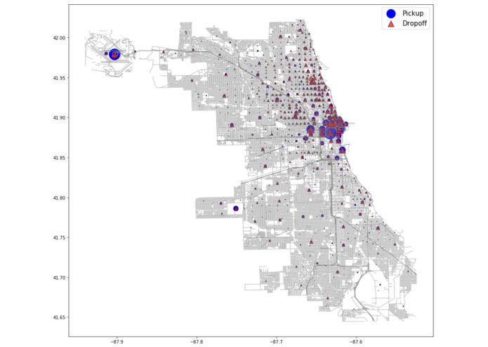 rideOs TestKit – screenshot 1