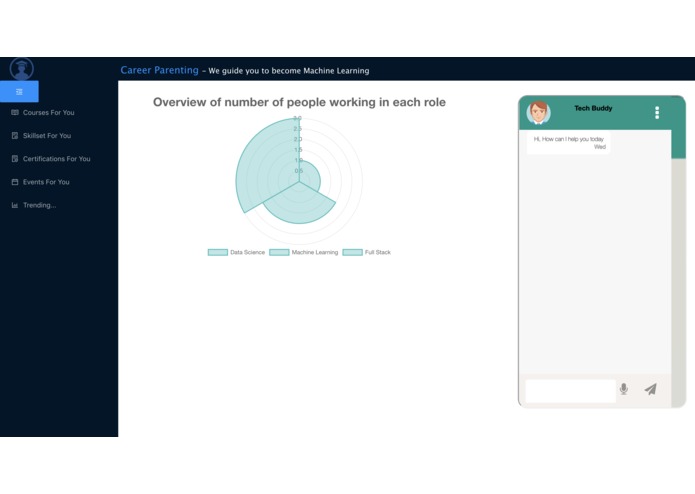Career Parenting – screenshot 5