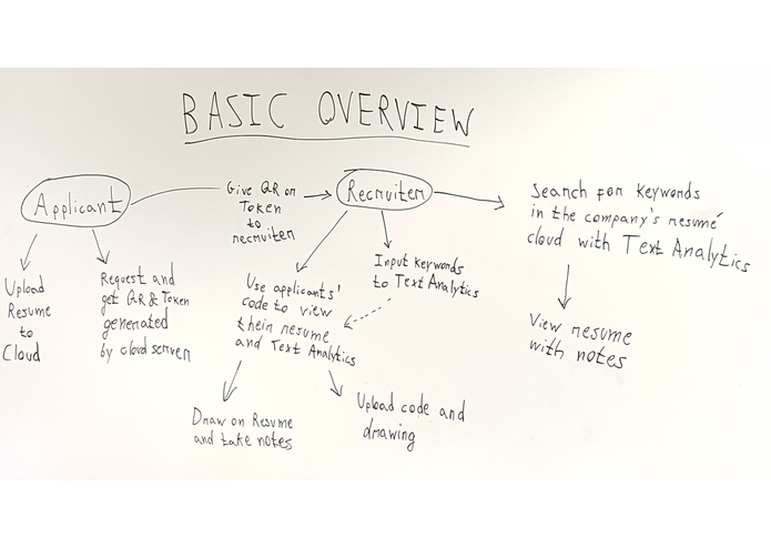 Angora – screenshot 4