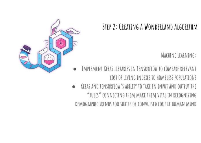 Solving Housing Disparity – screenshot 4