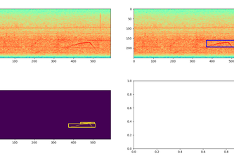 Seismic Sinusoids