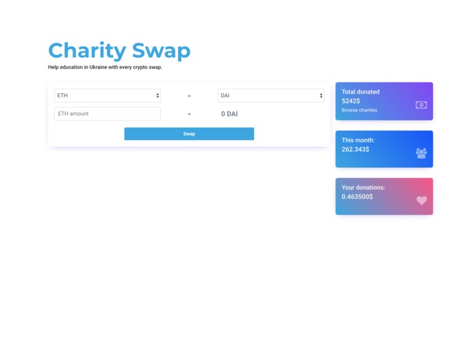 Charity Swap – screenshot 1