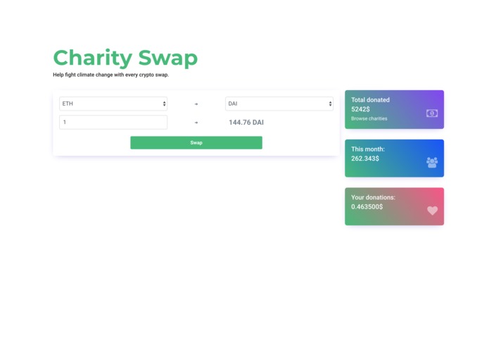 Charity Swap – screenshot 4