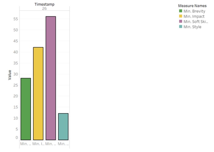Visionary  – screenshot 4
