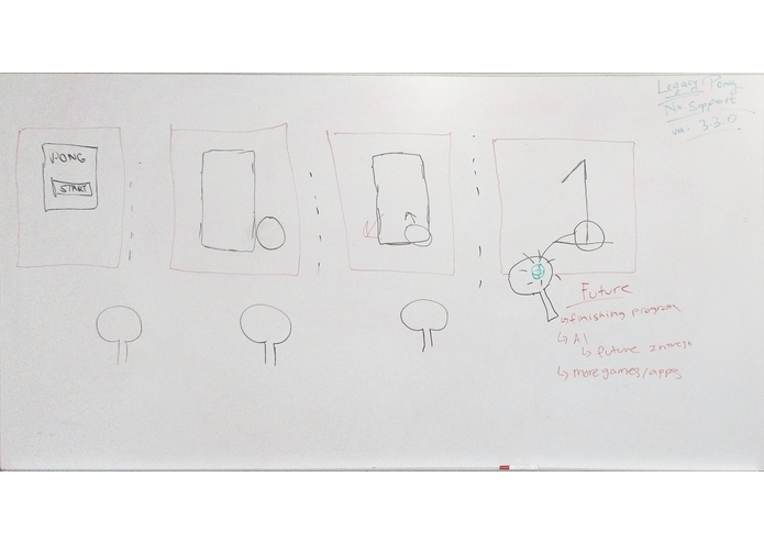 Platform For Youth Entertainment – screenshot 2