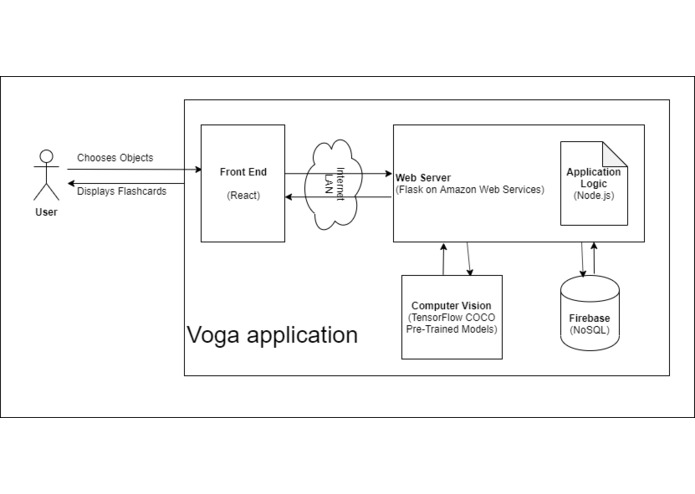 Voga – screenshot 4