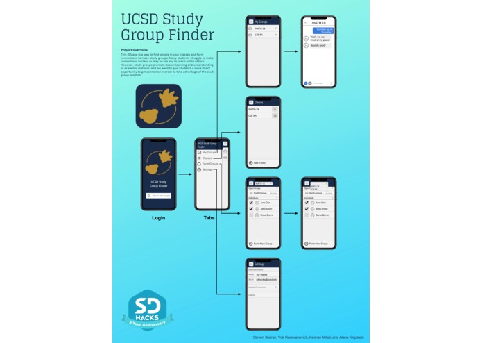UCSD Study Group Finder – screenshot 1
