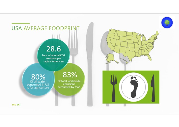 EcoEat – screenshot 7