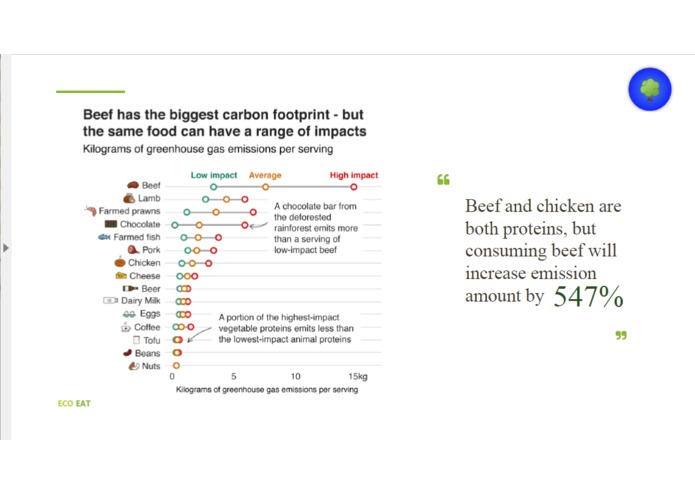 EcoEat – screenshot 8