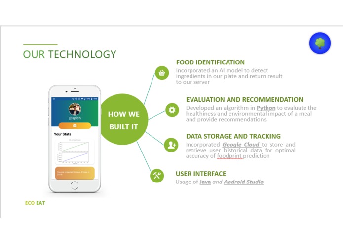 EcoEat – screenshot 9