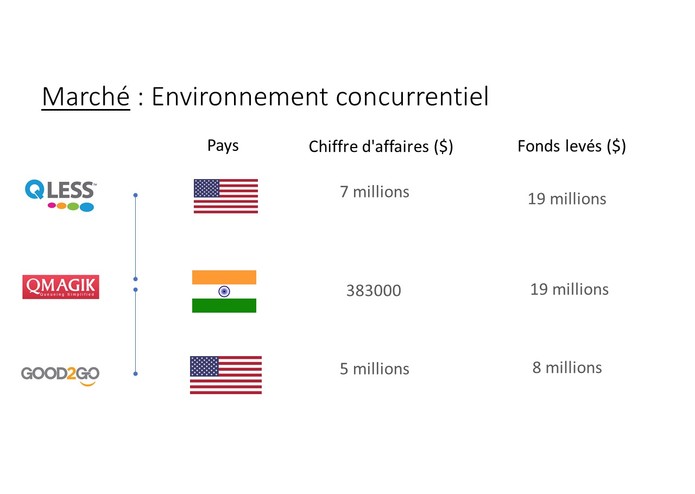 Smart Wait – screenshot 3