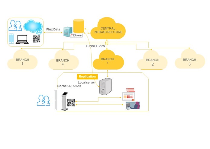 Smart Wait – screenshot 5