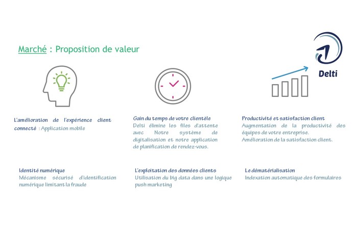 Smart Wait – screenshot 2