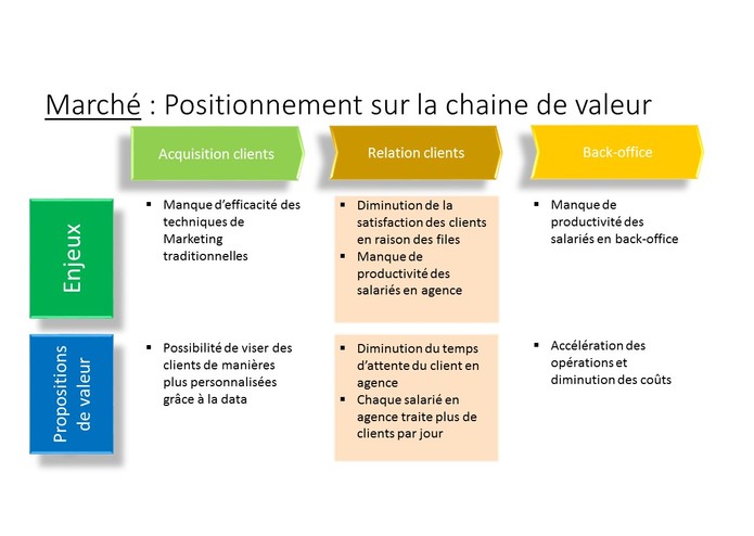 Smart Wait – screenshot 7