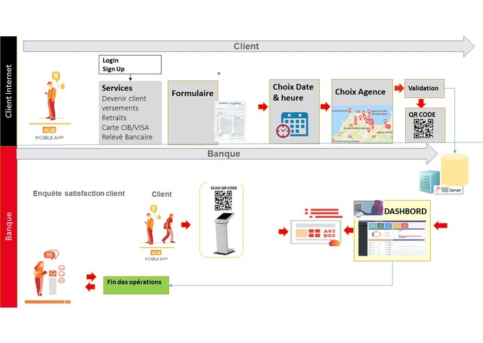 Smart Wait – screenshot 4