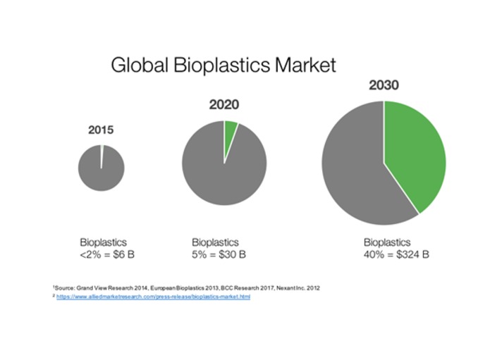 Bioplastic – screenshot 1