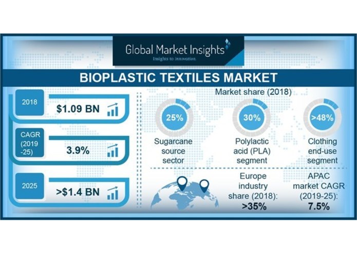 Bioplastic – screenshot 4