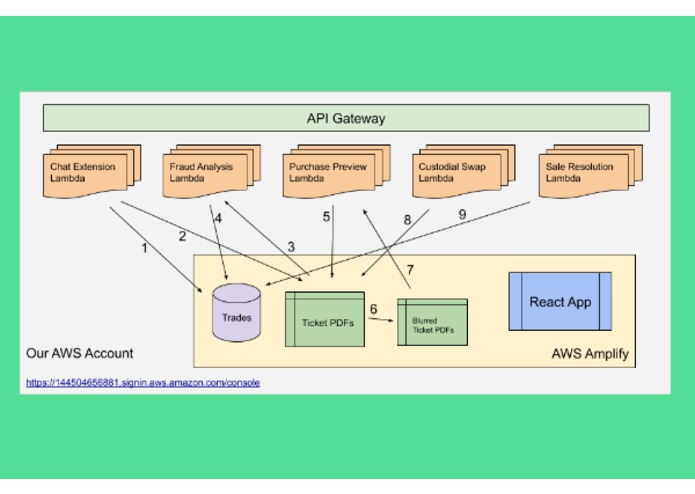 tradyr – screenshot 2