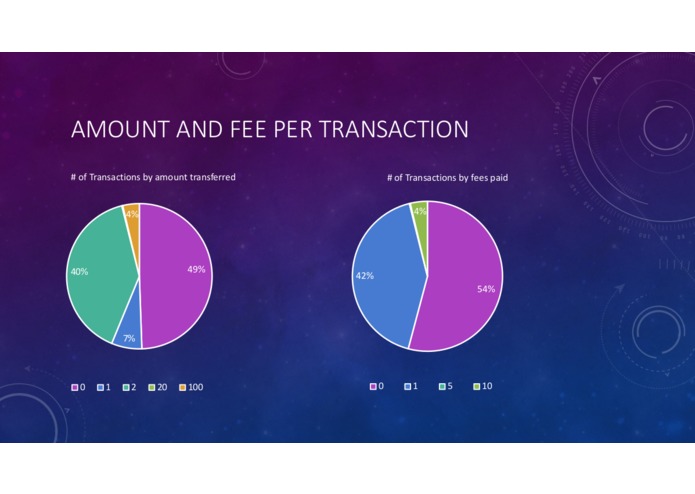 coda-protocol-dashboard – screenshot 1