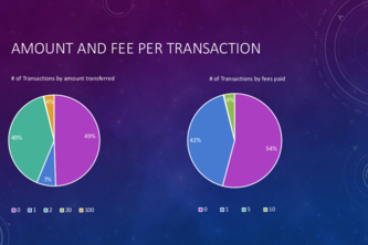 coda-protocol-dashboard