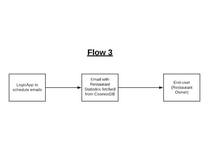 BusinessBuddy – screenshot 3