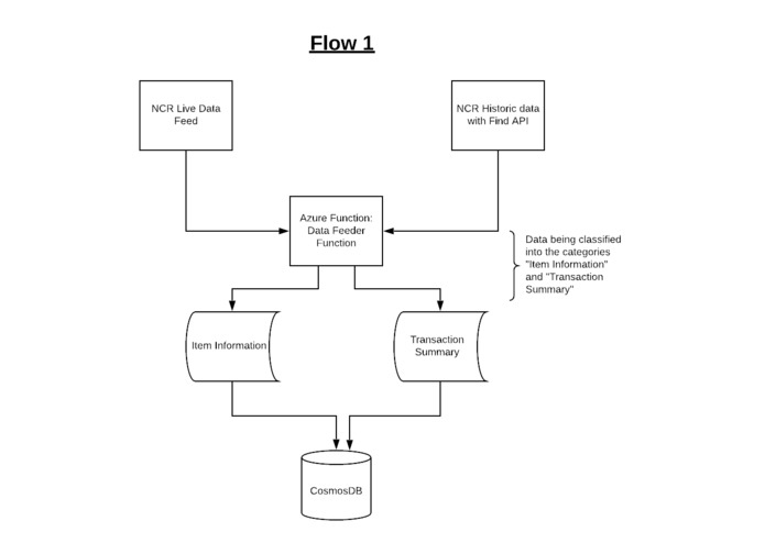 BusinessBuddy – screenshot 1