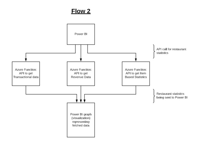 BusinessBuddy – screenshot 2