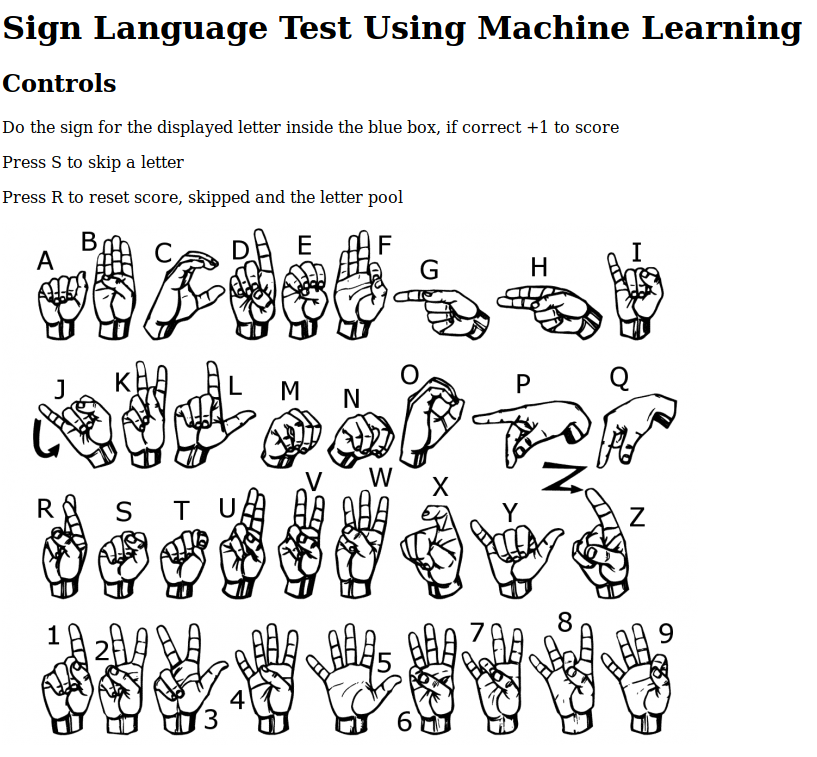 Sign Language Test Using Machine Learning | Devpost