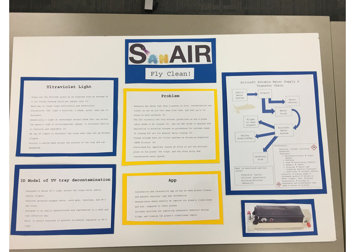 SanAir – screenshot 2