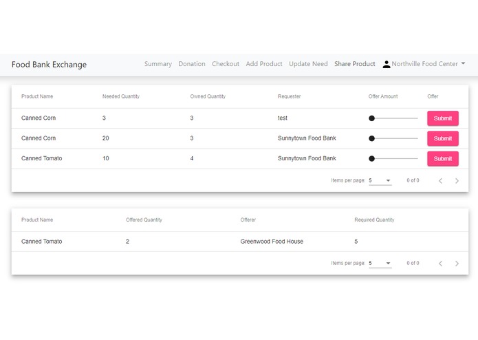 Food Bank Exchange – screenshot 2