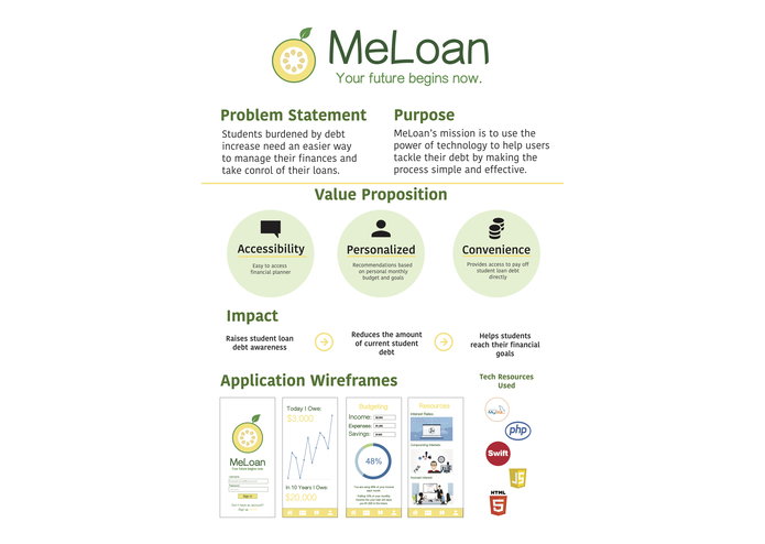 MeLoan – screenshot 1