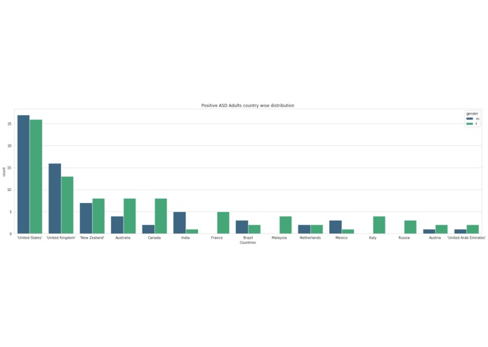 Autism Speaks – screenshot 2