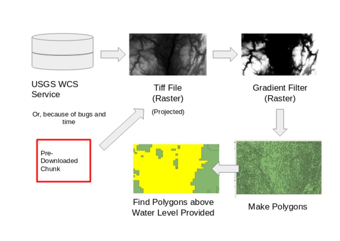 Sweather – screenshot 3